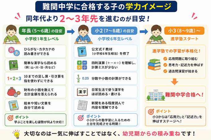 中学受験　幼児期　本文2枚目