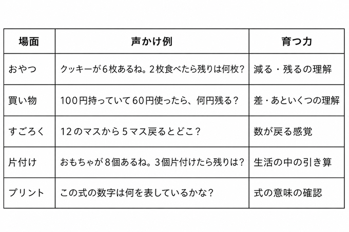 引き算の教え方　表3枚目