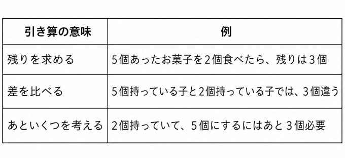 引き算の教え方　表1枚目リサイズ