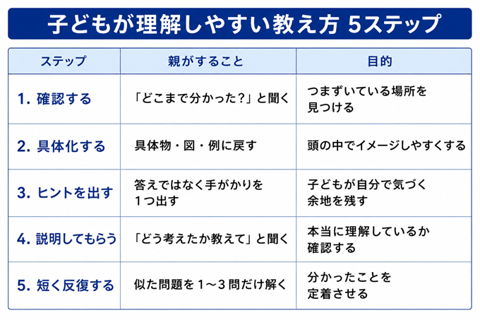 勉強の教え方　本文表2枚目