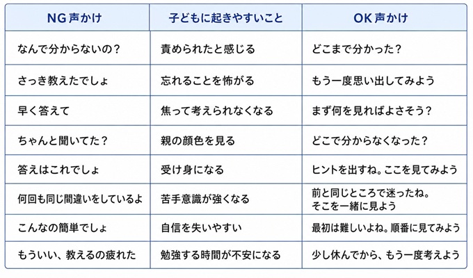 勉強の教え方　本文表4枚目