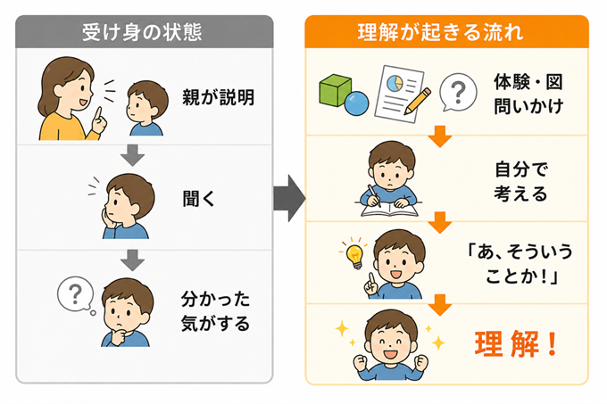 勉強教え方　本文1枚目
