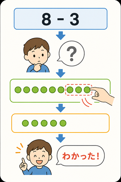 勉強　教え方　本文2枚目