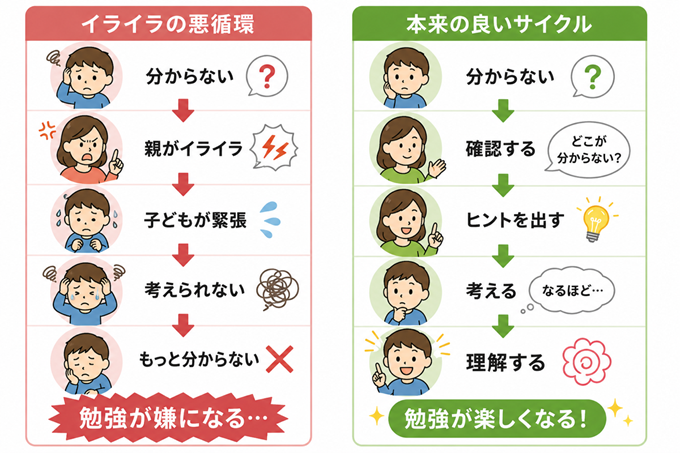 勉強　教え方　本文3枚目