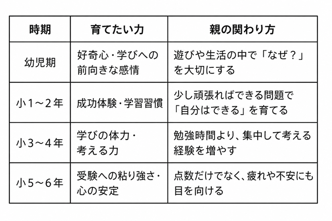 子供を医者にする表3枚目