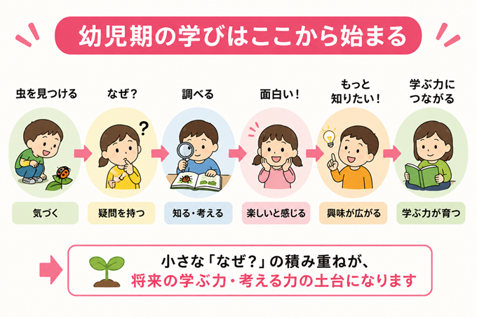 子供を医者にしたい　幼少期　本文2枚目