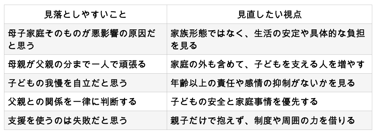 母子家庭1