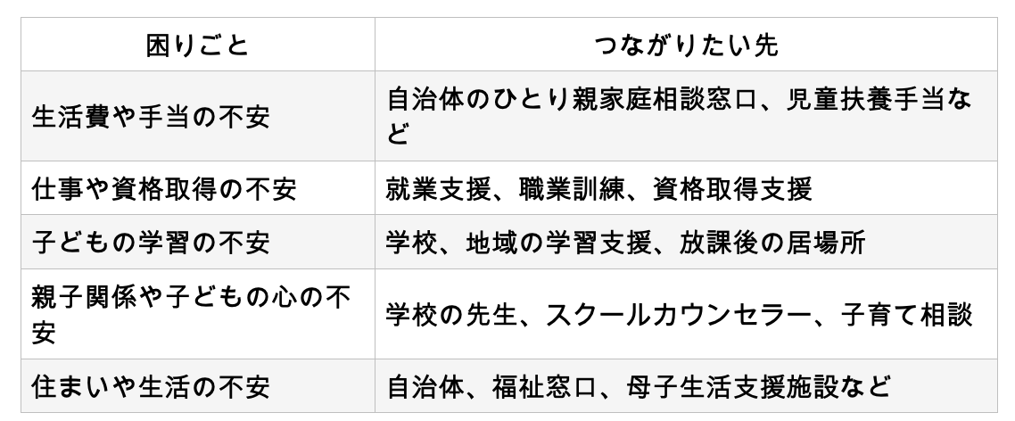 母子家庭1