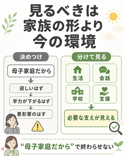 母子家庭　子供　影響　本文説明図１