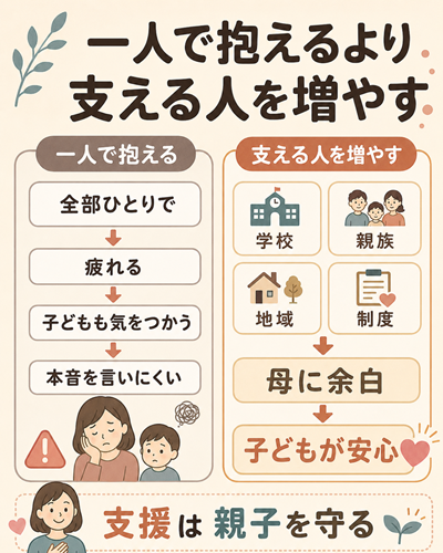 母子家庭　子供　影響　本文説明図２