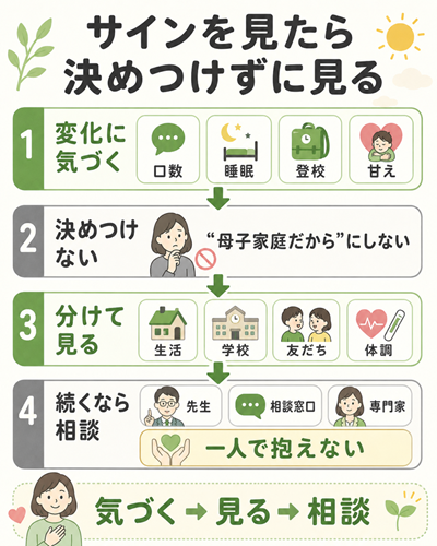母子家庭　子供　影響　本文説明図３