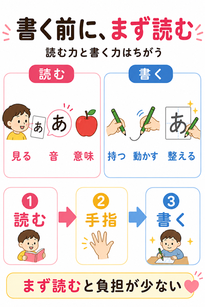 ひらがなの教え方　本文図2枚目