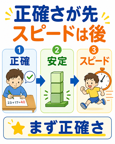 計算　速くする　本文図2枚目