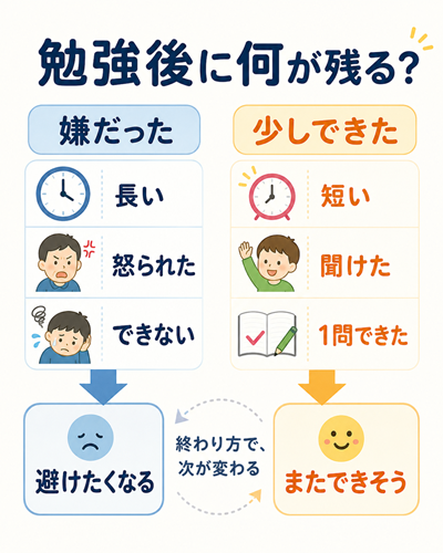 子供　勉強嫌い　本文2枚目