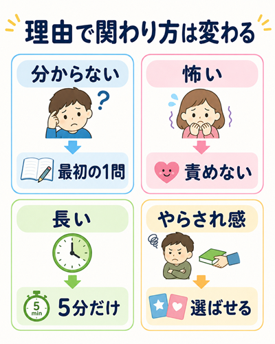 子供　勉強嫌い　本文3枚目