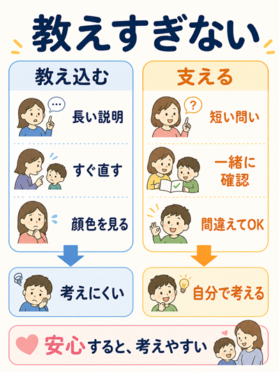 子供　勉強嫌い　4枚目