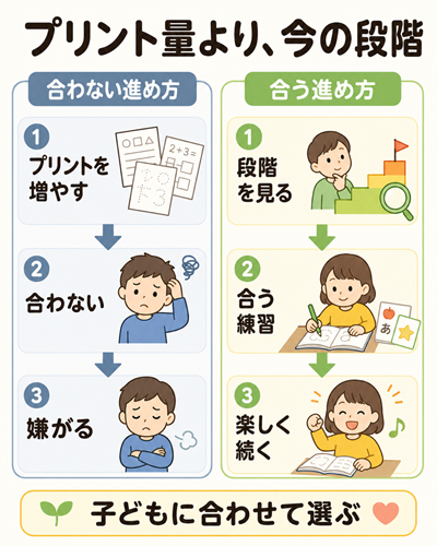 ひらがな練習　本文図1枚目