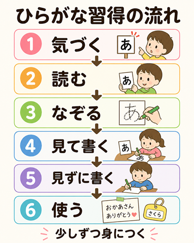ひらがな練習　本文図2枚目