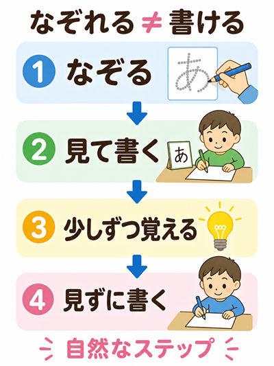 ひらがな練習　本文図3枚目