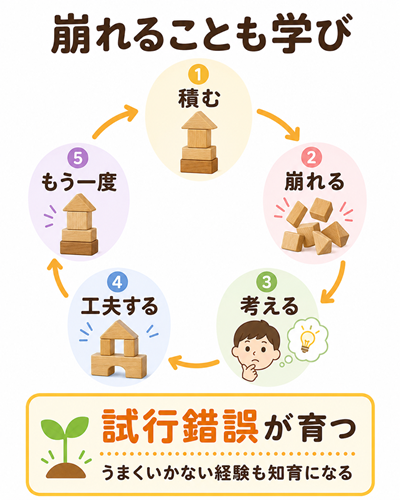 積み木　効果　図2枚目