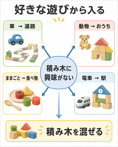 積み木　効果　図3枚目