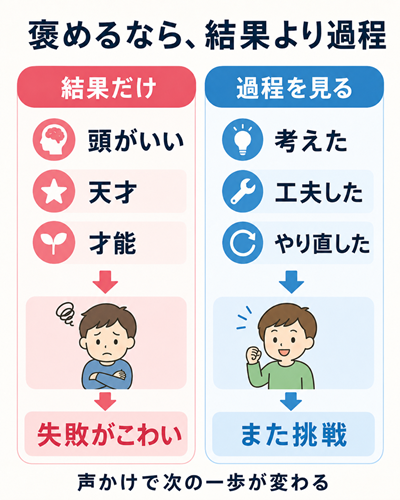 子供を賢くする　本文図2枚目