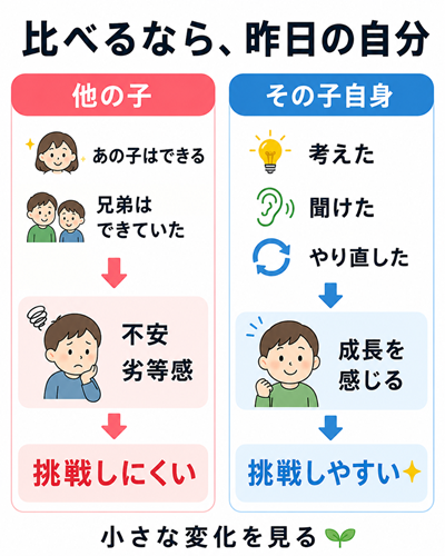 子供を賢くする　本文図4枚目