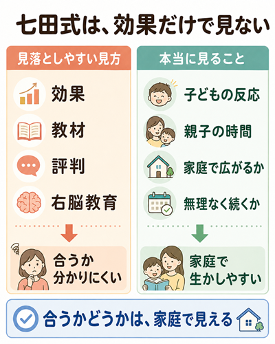七田式　図1枚目