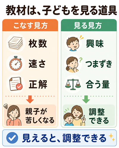 七田式　図2枚目
