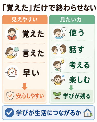七田式　図3枚目