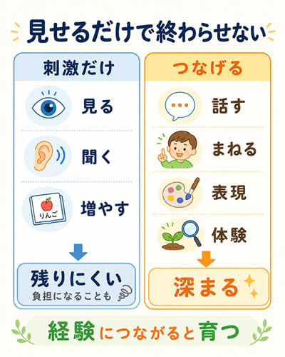 右脳を鍛える方法　図２