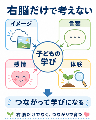 右脳を鍛える方法　図３