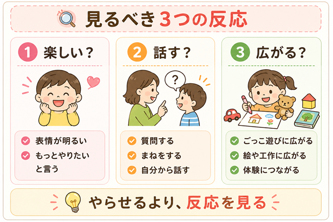 右脳を鍛える方法　図４