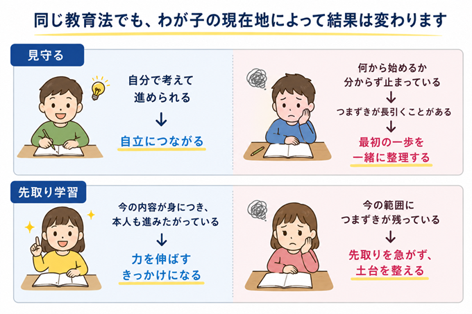 見守る、先取り図　PC