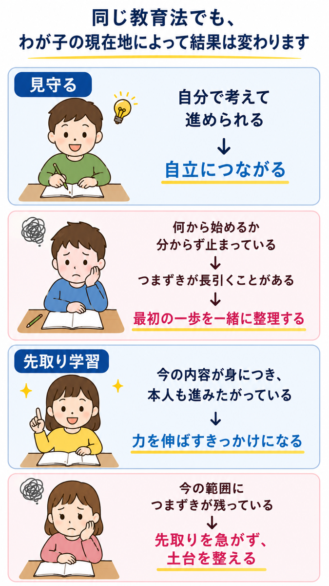 見守る、先取り図　スマホ