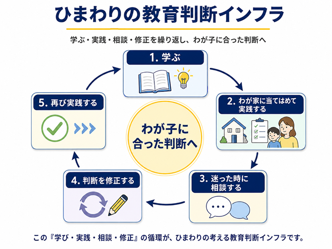 教育判断インフラ画像　PC