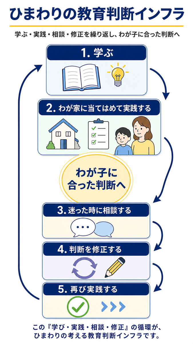 教育判断インフラ画像　スマホ