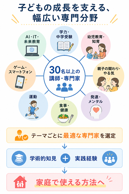 専門領域の先生