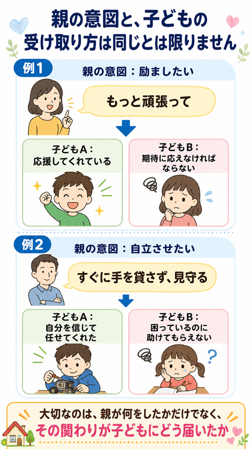 親の意図、子供の受け取り方
