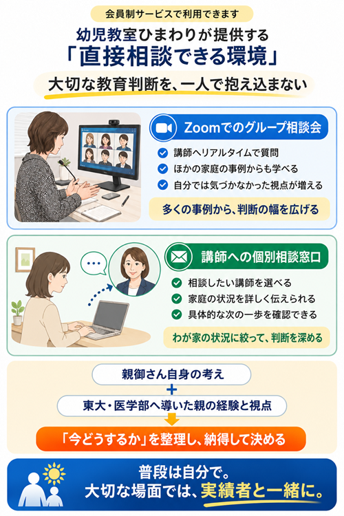 会員制サービスの相談環境