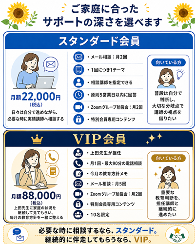 特別会員　スマホ