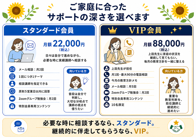 特別会員　PC