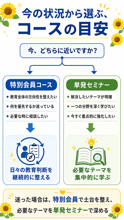 コース選びの図　スマホ