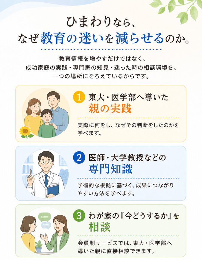 ひまわりなら、なぜ教育の迷いを減らせるのか。