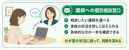 個別相談