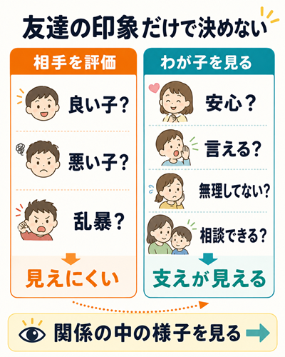 子供　人間関係　図１