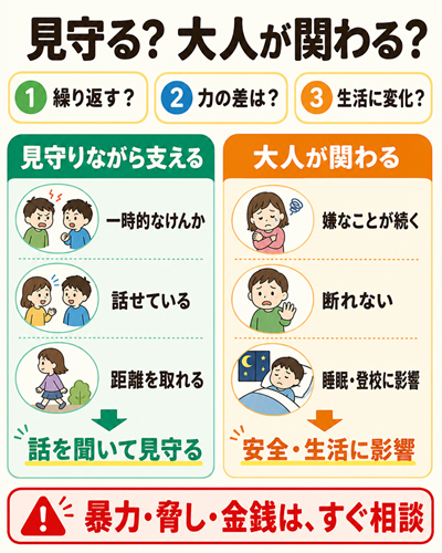 子供　人間関係　図２