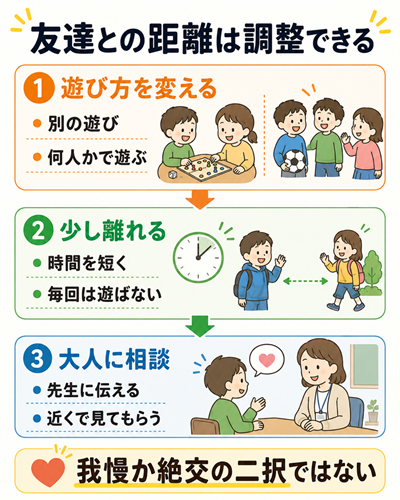 子供　人間関係　図３