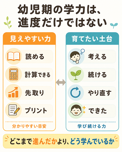 幼児期　学力　図１