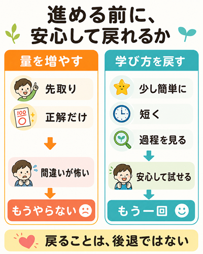 幼児期　学力　図２